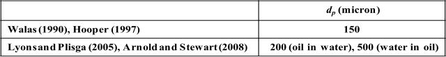 d p (micron) Walas ( 1990 ), Hooper ( 1997 ) 150 Lyons and Plisga ( 2005 ), Arnold and Stewart ( 2008 ) 200 (oil in water), 500 (water in oil)